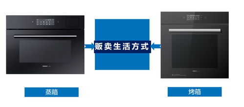 拿小龍蝦搞大創(chuàng)意,老板電器的這波營銷666